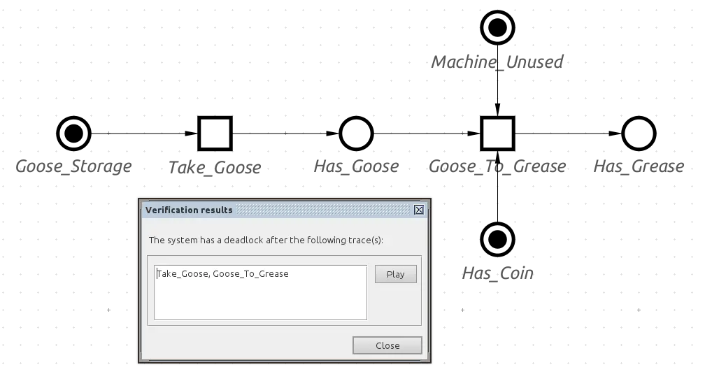 A wild deadlock appears.